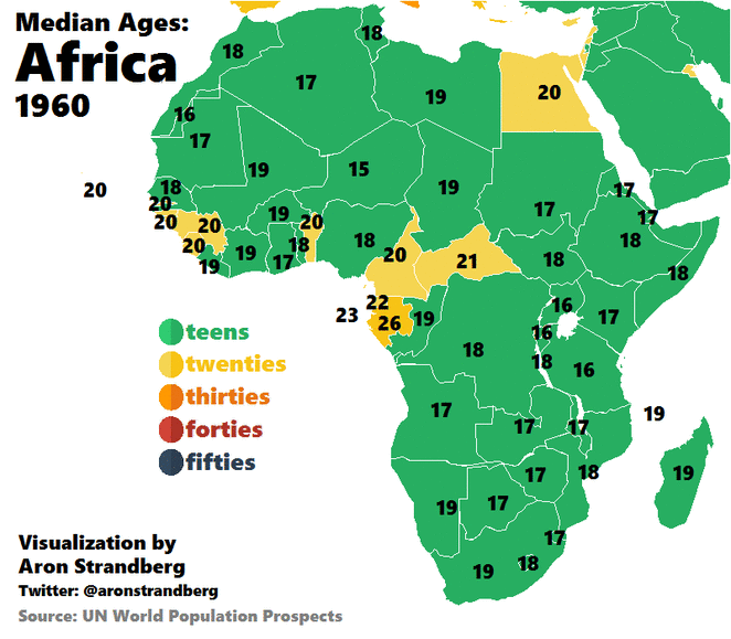 Afrika vergrijzing