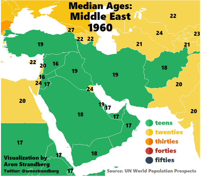 Midden-Oosten vergrijzing