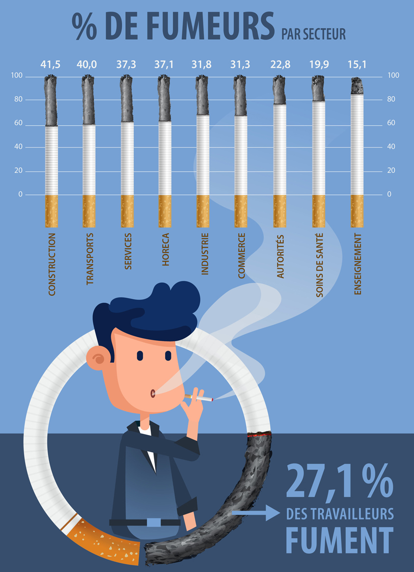 Infographic : Pourcentage de fumeurs par secteur en 2017