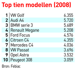 Top tien modellen bedrijfswagens 2008